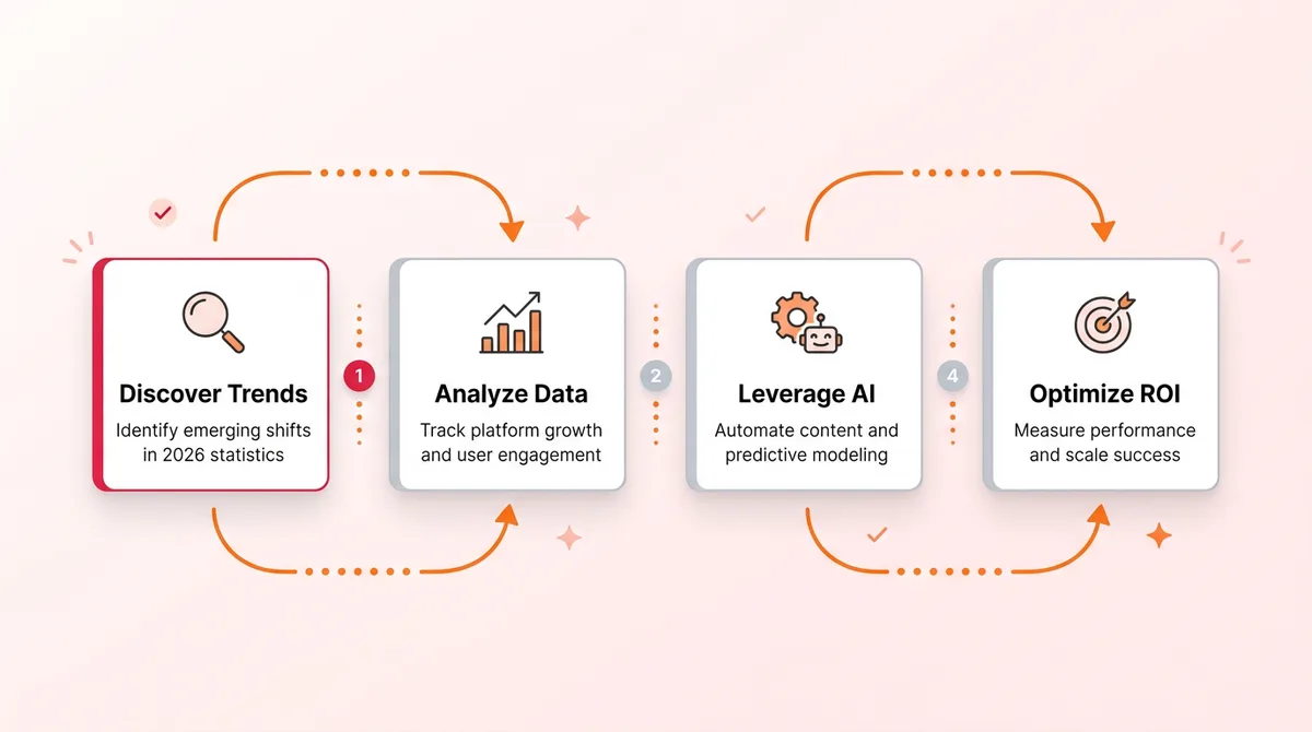 What should you know About Social Media Marketing Statistics in 2026