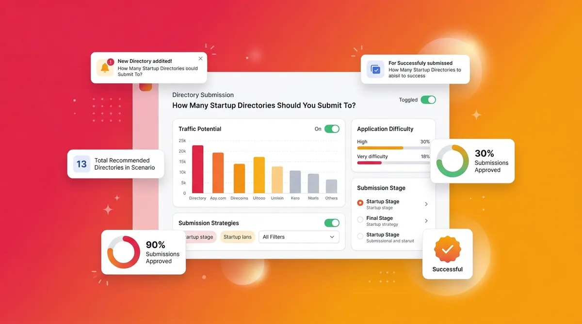 How Many Startup Directories Should You Submit To