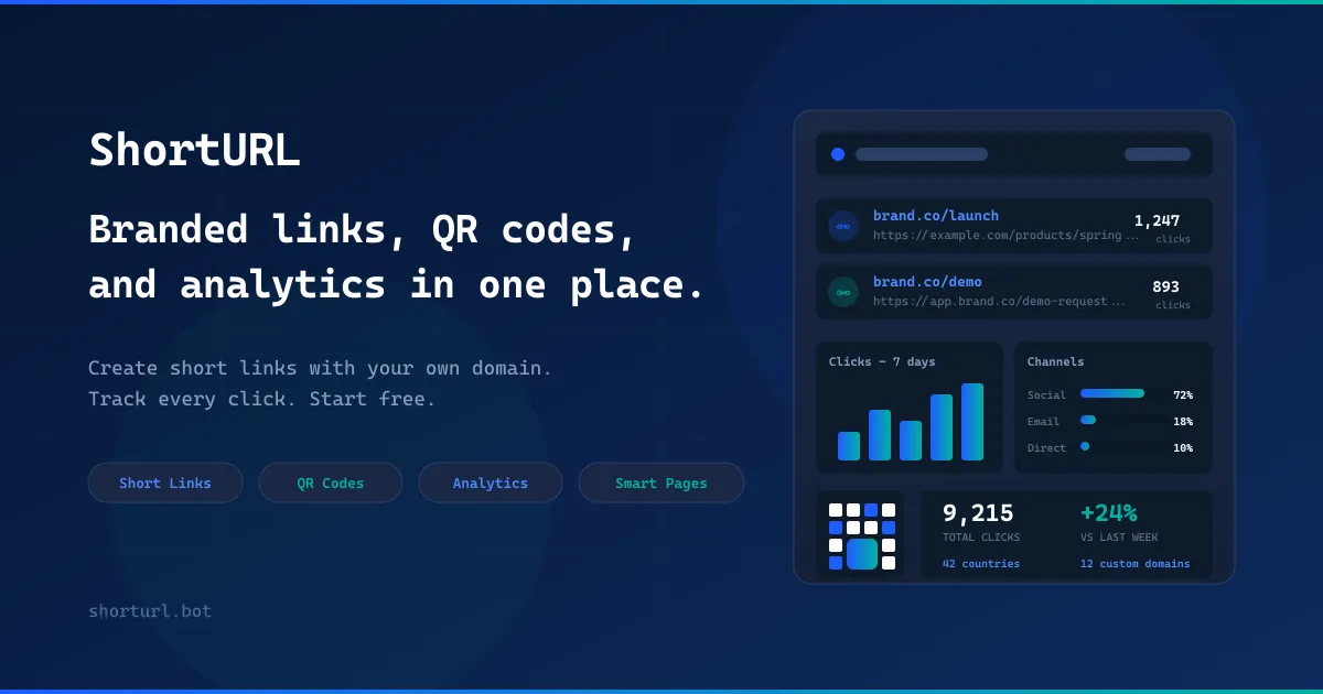 ShortURL.bot screenshot 1
