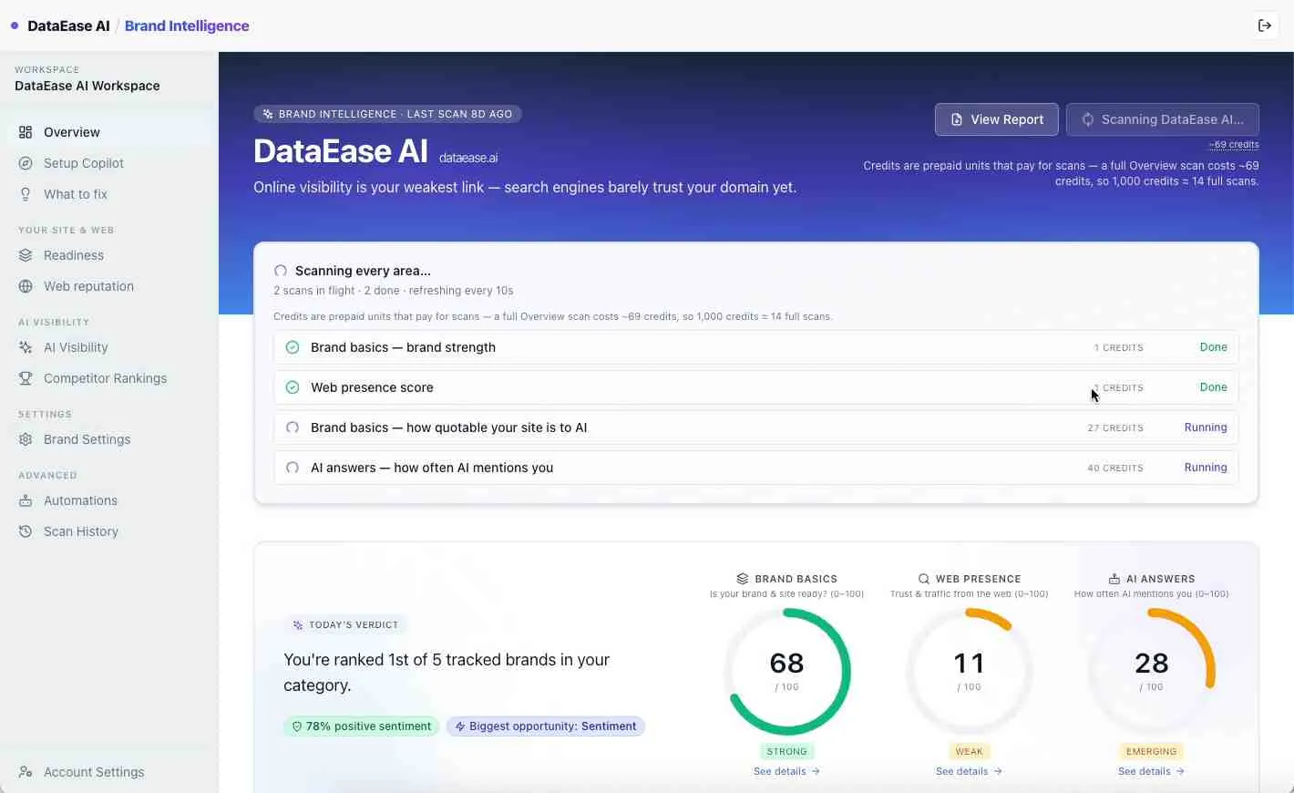 DataEase AI Brand Intelligence screenshot