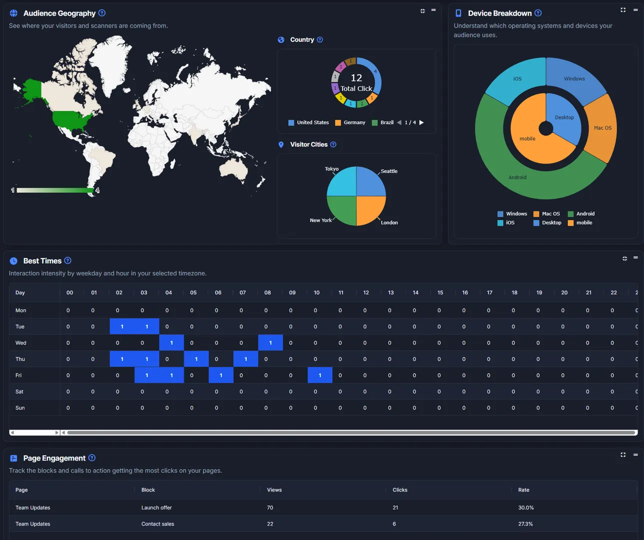 ShortURL.bot screenshot 2