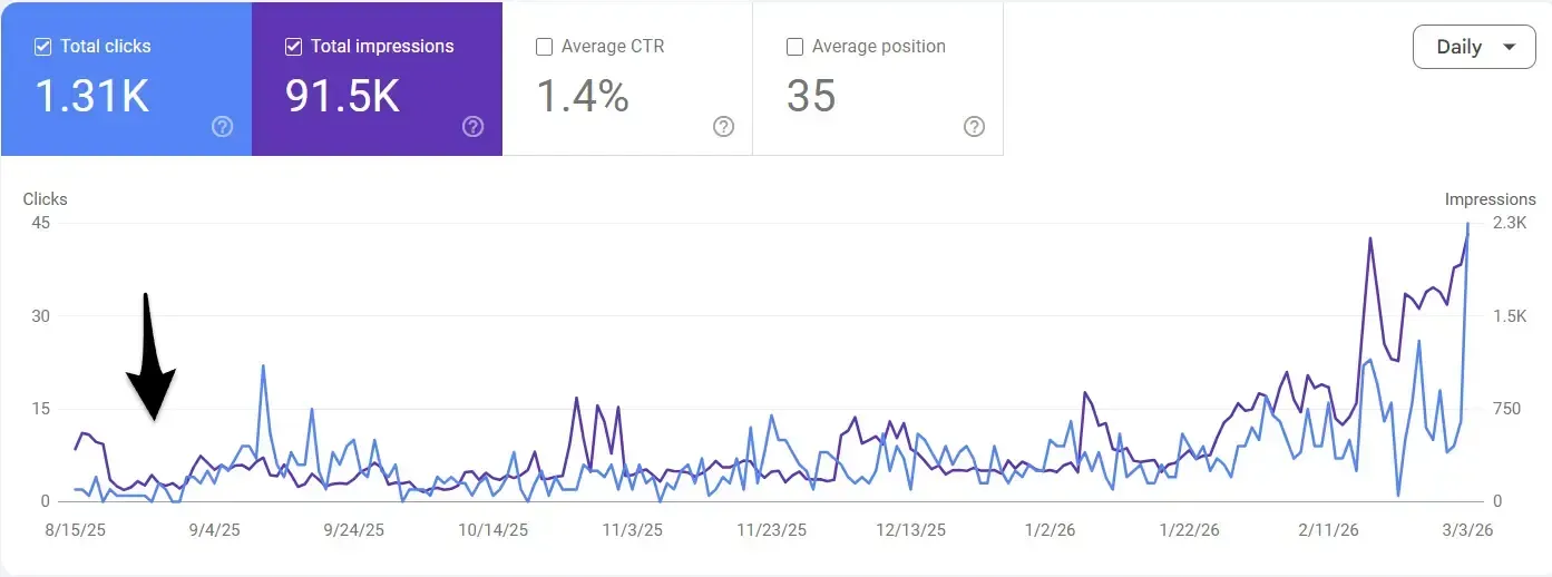 EarlySEO screenshot 3