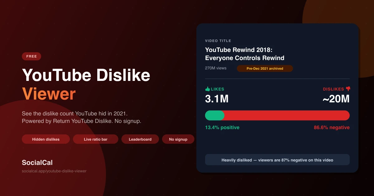YouTube Dislike Viewer screenshot