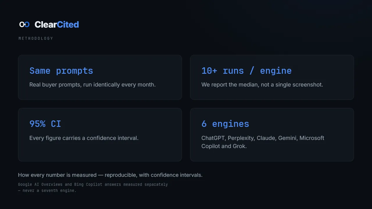 Clear Cited screenshot 4