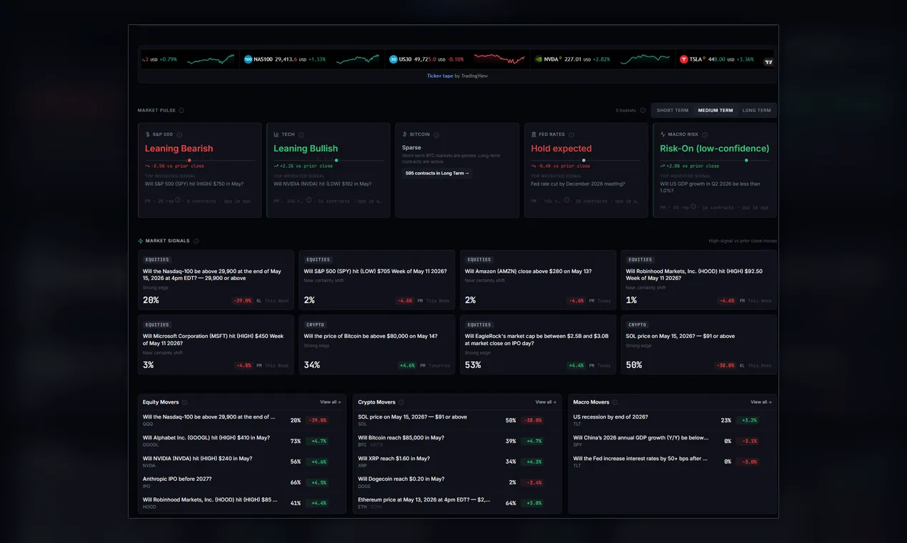 PredictionBell screenshot 2