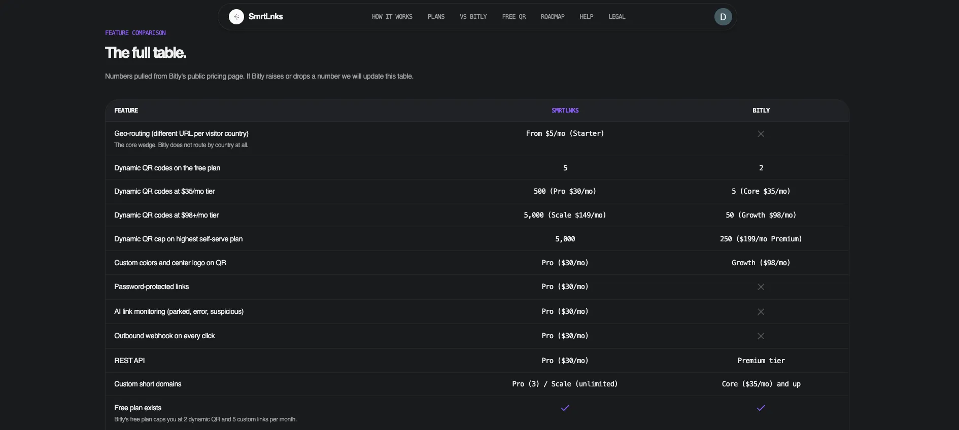 SmrtLnks screenshot 1