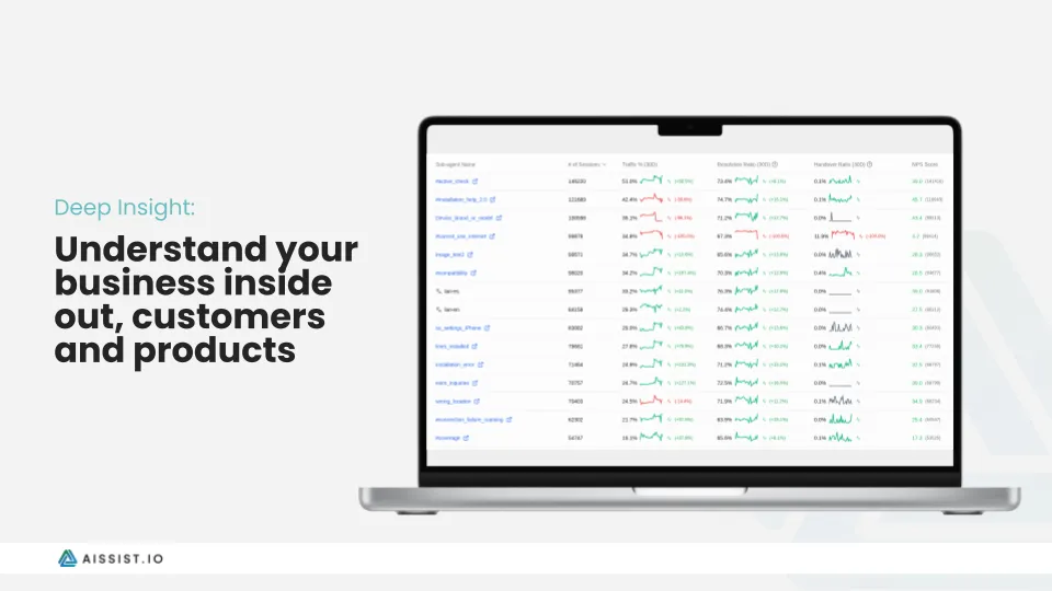 Aissist.io screenshot 2