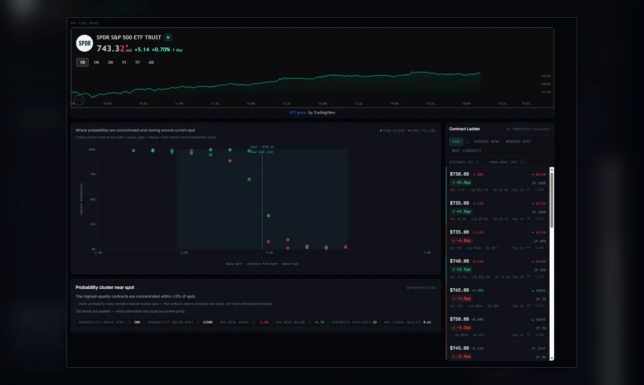 PredictionBell screenshot 3
